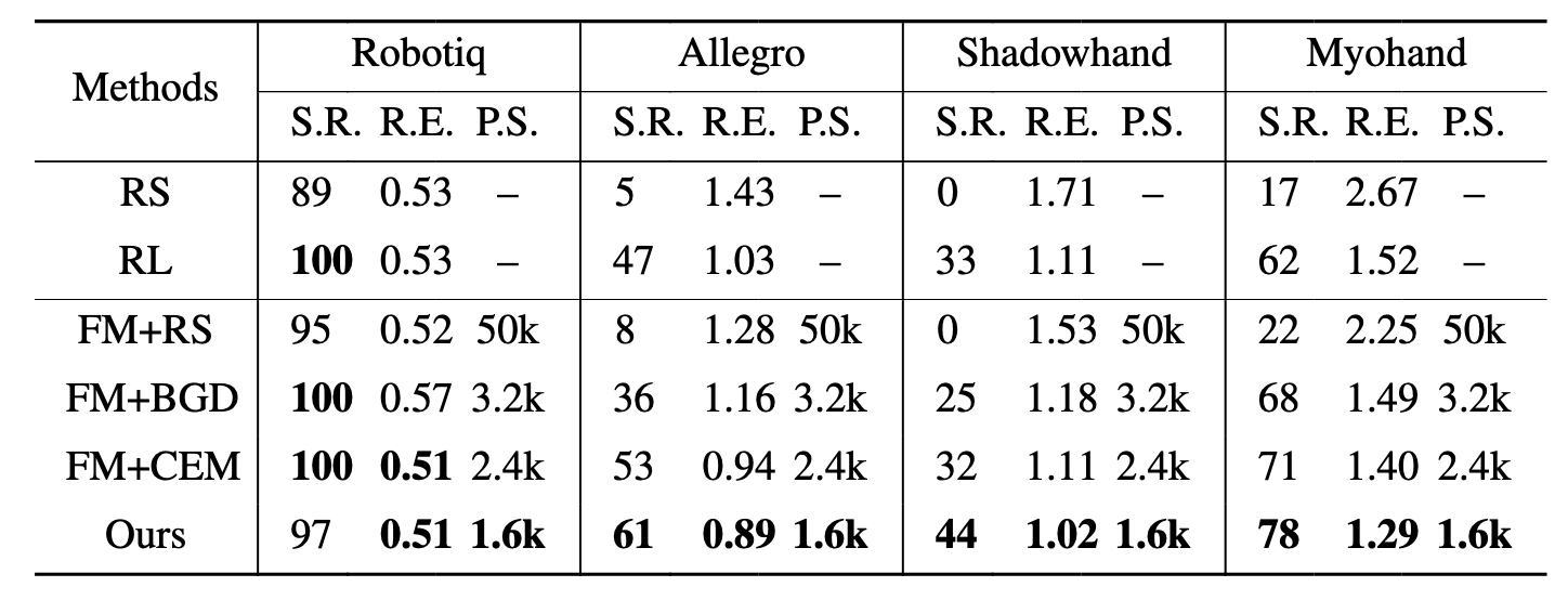 Sequential setting